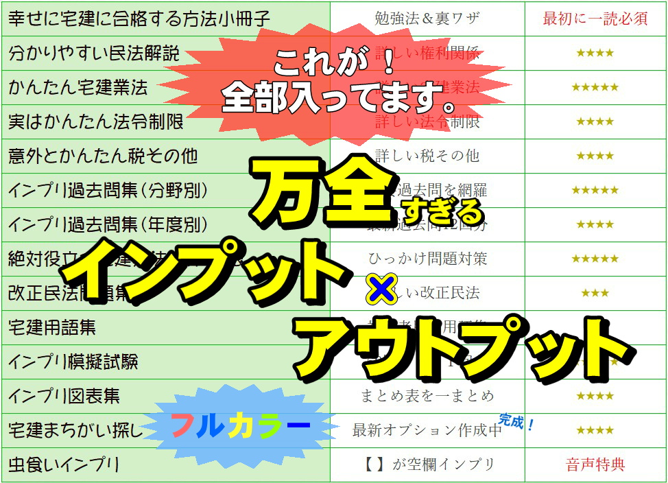 宅建テキスト